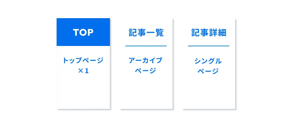 トップページ、記事一覧ページ、記事一覧ページ